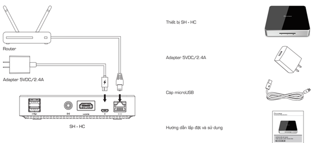 Sơ đồ kết nối HC BKAV smarthome